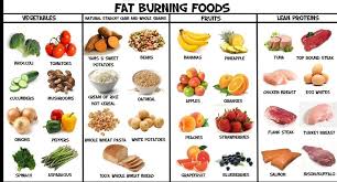 Pin On Rapid Weight Loss Diets That Work