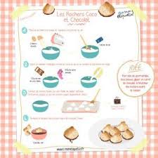 Recette Des Delicieux Rochers Coco Gs Ecole Maternelle Ferry Bruay Recette Rocher Coco Recette Recettes De Cuisine