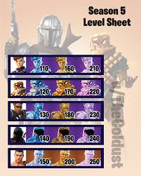 Peely doing, midas, marshmello, fishstick, dj yonder, meowscles, team leader and other popular fighters. Fortnite Season 5 Level Sheet Fortnitebr