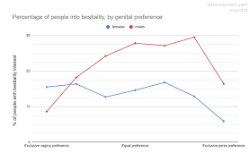 Whos Into Bestiality - by Aella - Knowingless