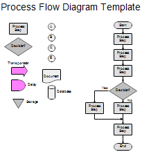 Process Maps And Process Mapping