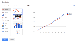 The trendline is another reason to use a scatter chart over a line chart. How To Create A Line Chart Or Line Graph In Google Doc Spreadsheet