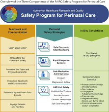 Revista de calidad asistencial (quality healthcare) (rca) is the official journal of the spanish society of quality healthcare (sociedad española de calidad . Impact Of The Agency For Healthcare Research And Quality S Safety Program For Perinatal Care Sciencedirect