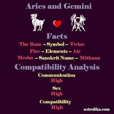 Aries And Gemini Compatibility And Facts Sagittarius Compatibility Compatible Zodiac Signs Leo And Sagittarius Compatibility