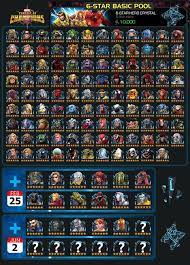 To make it easier for new players, we've created a definitive tier list for all champions available. Pin On Marvel Strike Force
