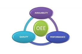Hiệu suất thiết bị tổng thể (Overall Equipment Effectiveness-OEE) - Việt  Quality