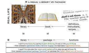 Debian helper tools for packaging r libraries · adep: . R Lingua Library Vs Package