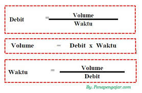 Komposisi soal penialain harian matematika kelas 5 semester 1 (kecepatan dan debit) ini adalah 10 soal pilihan ganda, 7 soal isian, dan 3 soal uraian. Terlengkap Soal Matematika Kelas 5 Tentang Debit Dan Kunci Jawaban