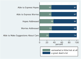 Normally, cells grow, divide, and then die. Tumor Talk And Child Well Being Perceptions Of Good And Bad News Among Parents Of Children With Advanced Cancer Journal Of Pain And Symptom Management