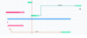 Feb 05, 2010 · unlock gantt chart in excel template. Easy Gantt Pro Easy Redmine