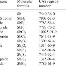 Tankerlerde inert gaz si̇stemi̇ li̇san tahaaçin yıldız teknik üniversitesi gemi makineleri i̇şletme mühendisliği. Pdf The Nordic Expert Group For Criteria Documentation Of Health Risks From Chemicals 123 Antimony