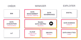 Unlocking the power of Vertex AI : a comprehensive guide to ...