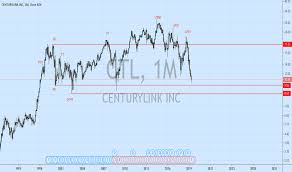Ctl Stock Price And Chart Nyse Ctl Tradingview India