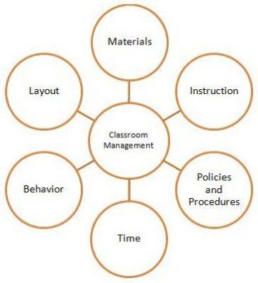 Classroom Management | Center for Excellence in Teaching and Learning |  University of Connecticut