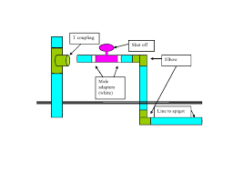 Then replace any washers or seals that may be worn. How To Install An Outdoor Spigot For Watering Your Garden Dengarden