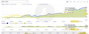 crypto chart widget premium cryptocurrency charts wordpress plugin