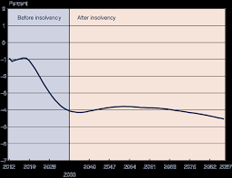 Fast Facts Figures About Social Security 2012