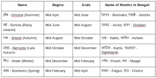 For boy and girl, type your name in the box above to generate nicknames for the free fire style name. Does Bangladesh Really Have Six Seasons Quora