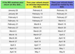 64 All Inclusive Chart For E File Direct Deposit