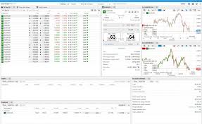 Saxo bank forex broker description. Saxobank Saxotraderpro Simple Forex Platforms