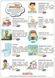 Walau sebenarnya air dapat melakukan ini disebabkan oleh penggunaan pupuk dan bahan kimia untuk hama. Https Www Sainswater Com Documents Slide 20penjimatan 20air Pdf