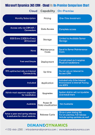 We did not find results for: Dynamics 365 Cloud Or On Premise Know Which Is Better For Your Business Demanddynamics
