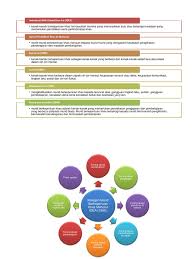 Program cakna pendengaran murıd berkeperluan khas. Mind Map 3112 Pendidikan Khas