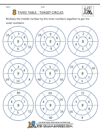 Multiplication Table Sheets 8 Times Table Circles 1 Gif 790 1022 Carpma 3 Sinif Matematik Matematik