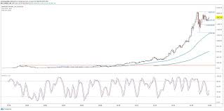 Check price history for amazon, flipkart and myntra. Amazon Stock Could Break Out In The First Quarter