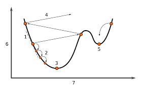gradient descent