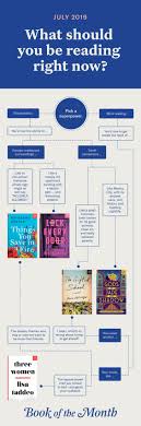 The Five Best Books Of July 2019 Head To Bookofthemonth Com And Get Your First Book For 9 99 When You Join With Cod Book Of The Month Super Powers Good Books