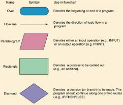 Flowchart Advertising Communication Technology 2014 15