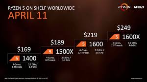 The ryzen 5 1600 is an exceptional value. Amd Ryzen 5 1600x 1600 1500x Und 1400 Ab 11 April Erhaltlich Computerbase