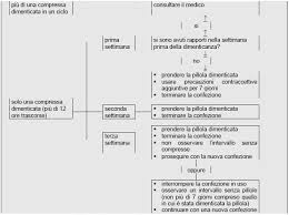 Mycostatin come per tutti i farmaci, anche per mycostatin vediamole insieme. Ed Aic Novogyn