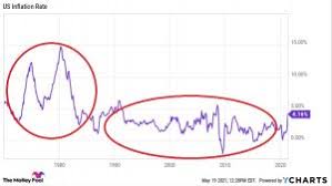 Gus zaprezentował wskaźniki cen towarów i usług konsumpcyjnych w maju 2021 r. Sdrniy3iu5zkbm