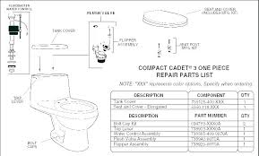 Toilet Color Chart Patiodiningset Co