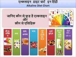 64 Explicit Healthy Diet Chart In Hindi Pdf