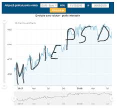 Cursul mediu lunar din 2017 pentru euro: Analiza Tehnica Imgur