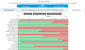 lightside apps approvals automation guide