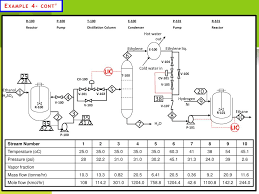 Fractionating columns are used in small scale laboratory distillations as well as large scale industrial distillations. Ppt Ert 422 4 Piping And Instrumentation Diagram P Id Powerpoint Presentation Id 4590564