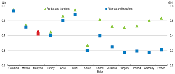 We did not find results for: Https Www Oecd Org Social Labour Fostering Inclusive Growth In Malaysia Pdf