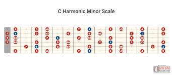 free online guitar charts editor guitar scientist