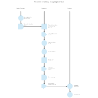 Flowchart Templates