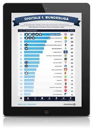 Löw holte müller und hummels flick hätte boateng gerne bei der em gesehen Studie Von Deepblue Networks Bundesliga Vereine Performen Schwach Im Netz