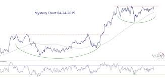 Mystery Chart 04 24 2019 All Star Charts