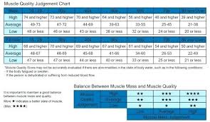 Water Measurements Chart Drankita Co