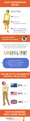 Infographic Selfie Dubbed The Oxford English Dictionary 2013 Word Of The Year Socialtimes English Dictionaries Social Media Trends Social Media