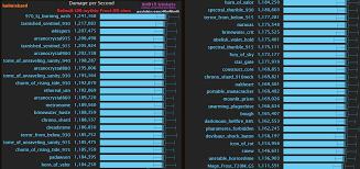 7 2 5 Trinkets Altered Time Your 1 World Of Warcraft