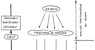 Http S I Meca Free Fr Pdf Analyse Fonctionnelle Pdf