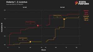It hopes to utilise its deal with crypto.com for the 2021 coppa italia final as a case study to convince its clubs to collectivise rights around nfts, allowing for a longer term sponsorship agreement with the brand. G7hqknafjbpgm